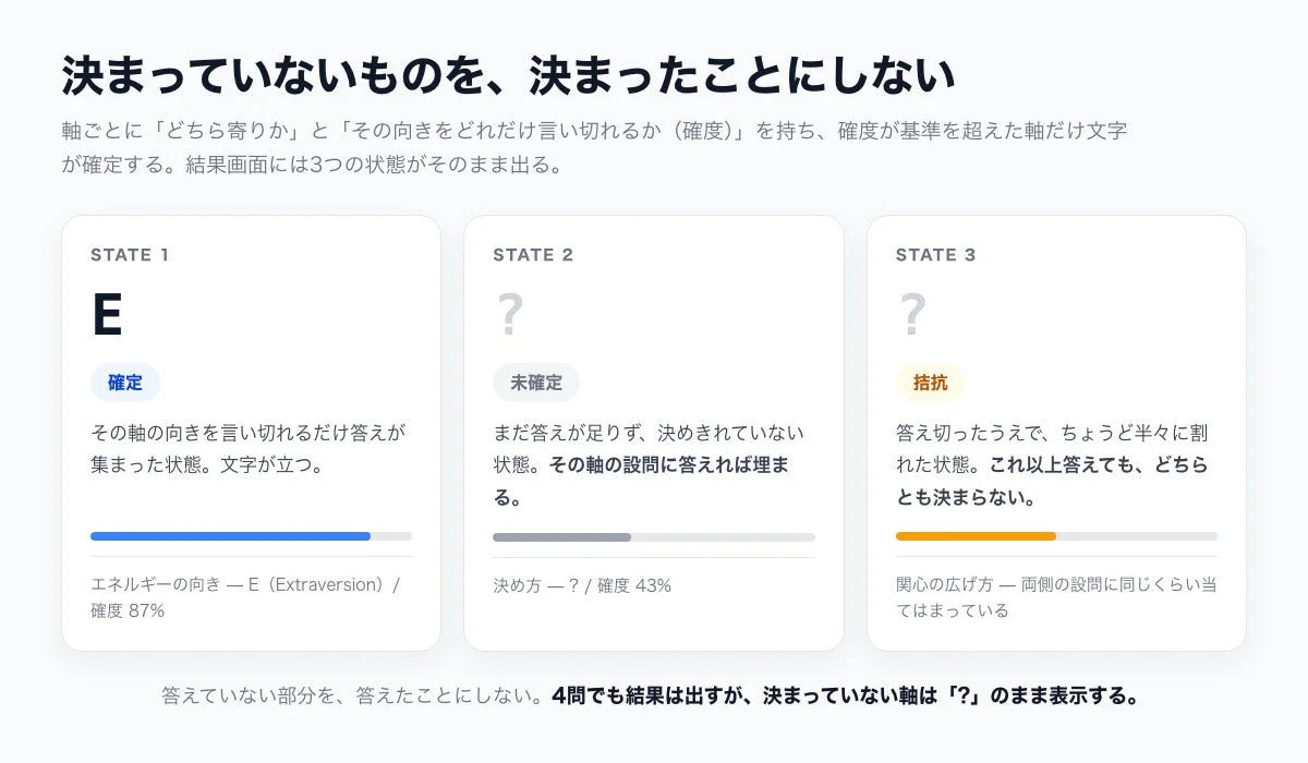Mirai性格診断の結果表示例