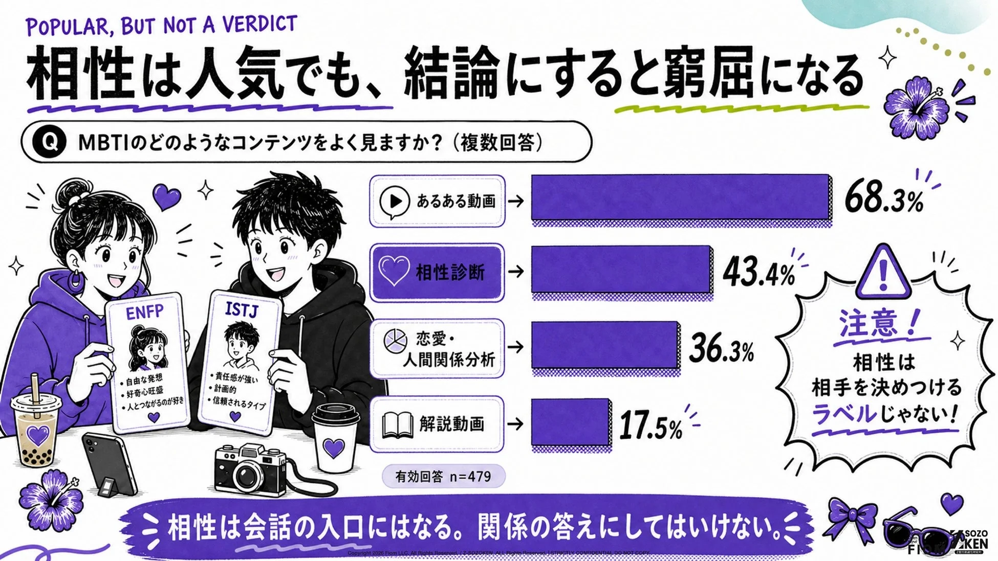 相性は人気でも、結論にすると窮屈になる