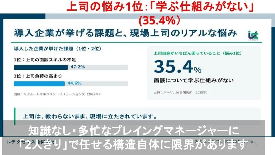 上司の悩み1位:「学ぶ仕組みがない」