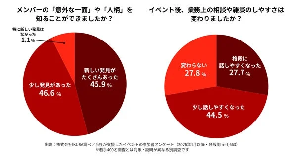 IKUSAイベント参加者アンケート結果