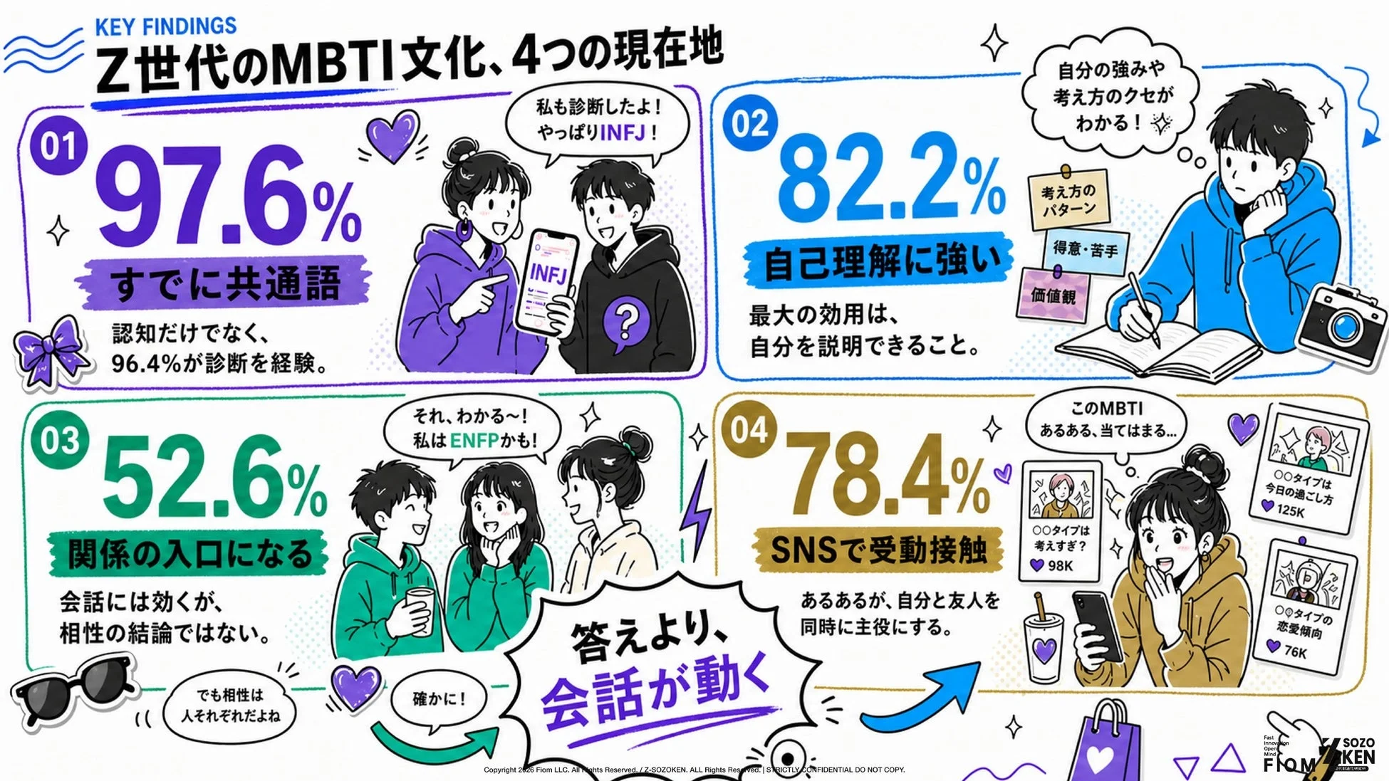 Z世代のMBTI文化、4つの現在地