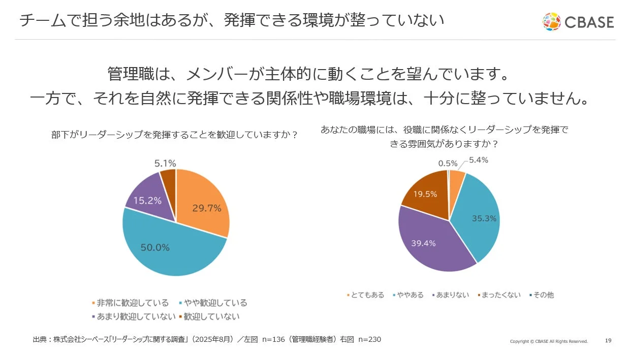 管理職の意識ギャップ