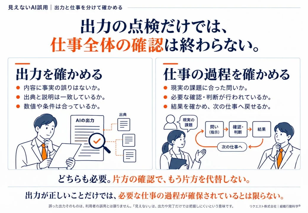 出力と仕事を分けて確かめる