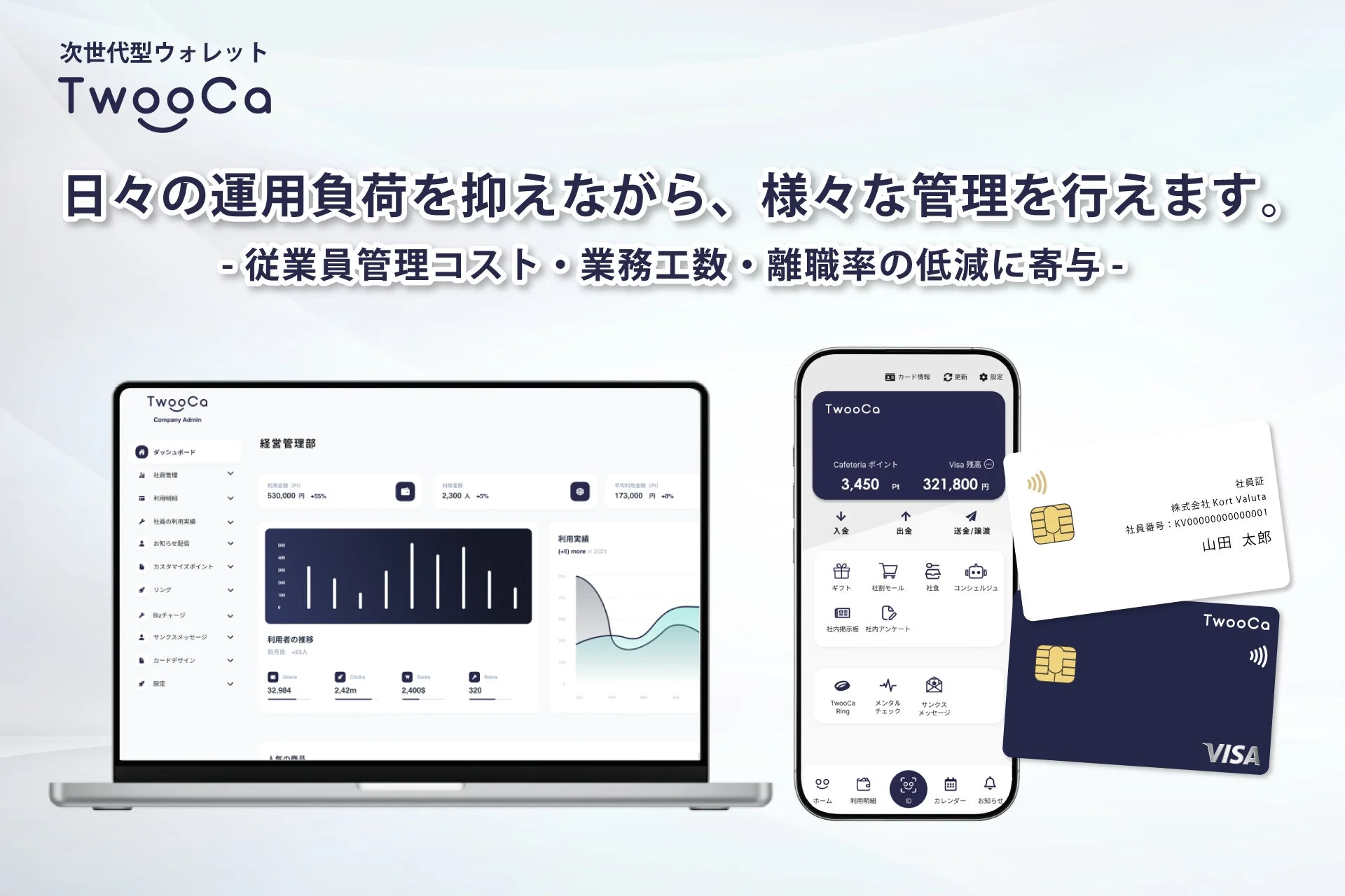 TwooCaサービス概要