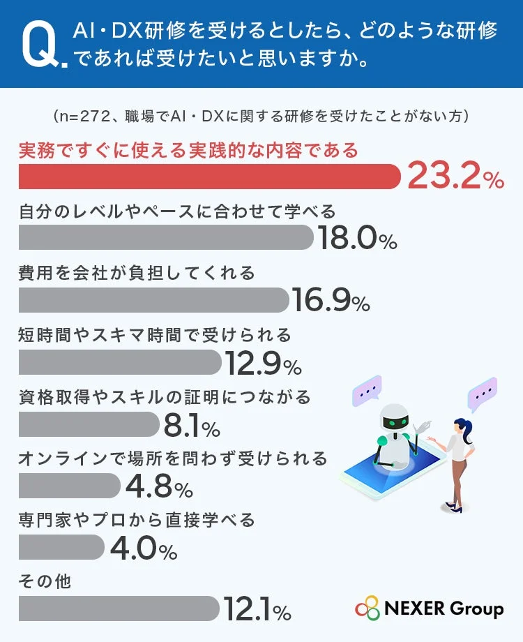 どのような研修であれば受けたいか