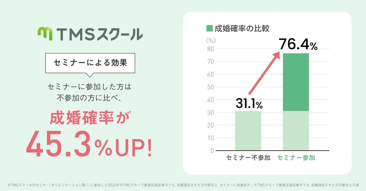 TMSスクールの効果