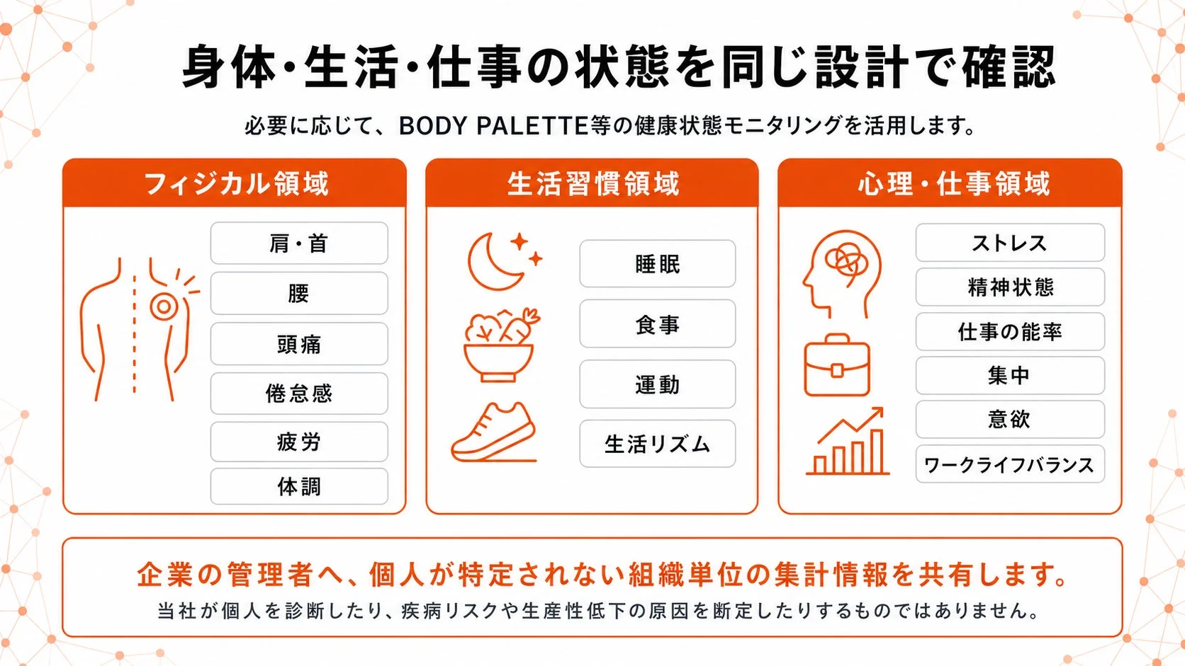 身体・生活・仕事の状態を同じ設計で確認