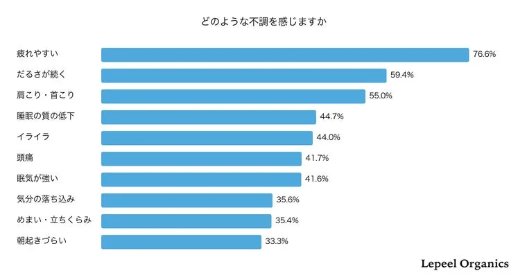 どのような不調を感じますか