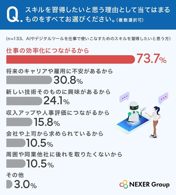 AIやデジタルスキルを習得したい理由