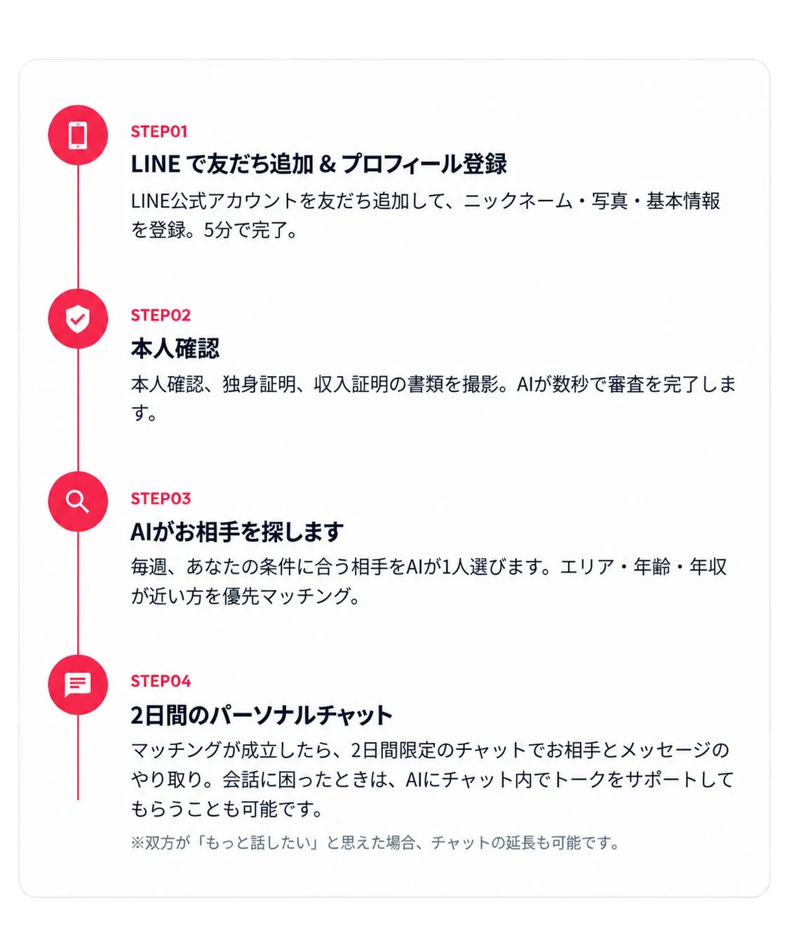 LINEを活用したマッチングサービスの利用手順を4つのステップで説明